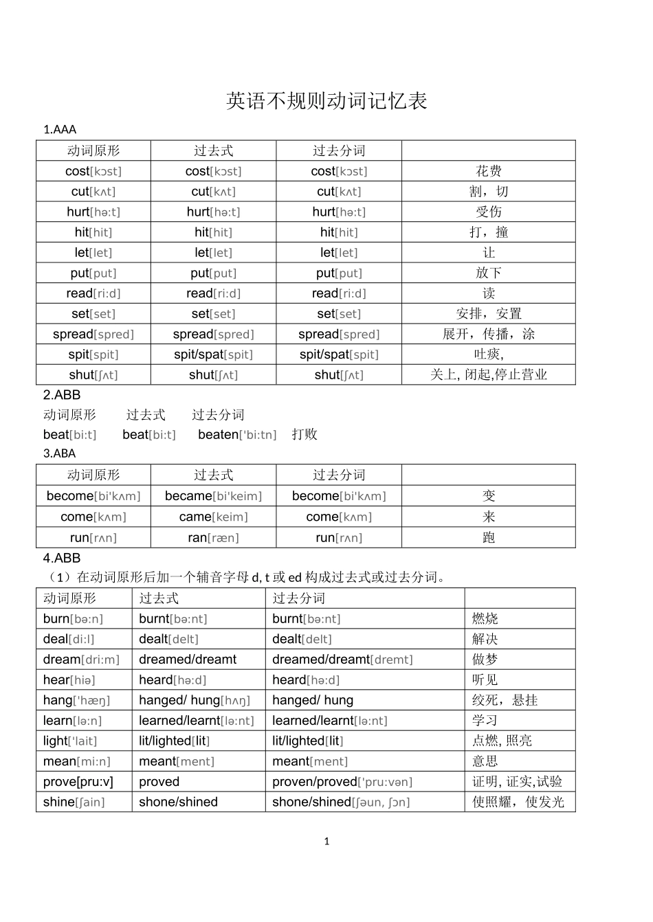 英语不规则动词表(附音标)_第1页