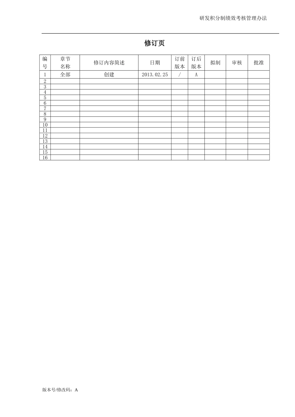 研发积分制绩效考核管理办法_第2页