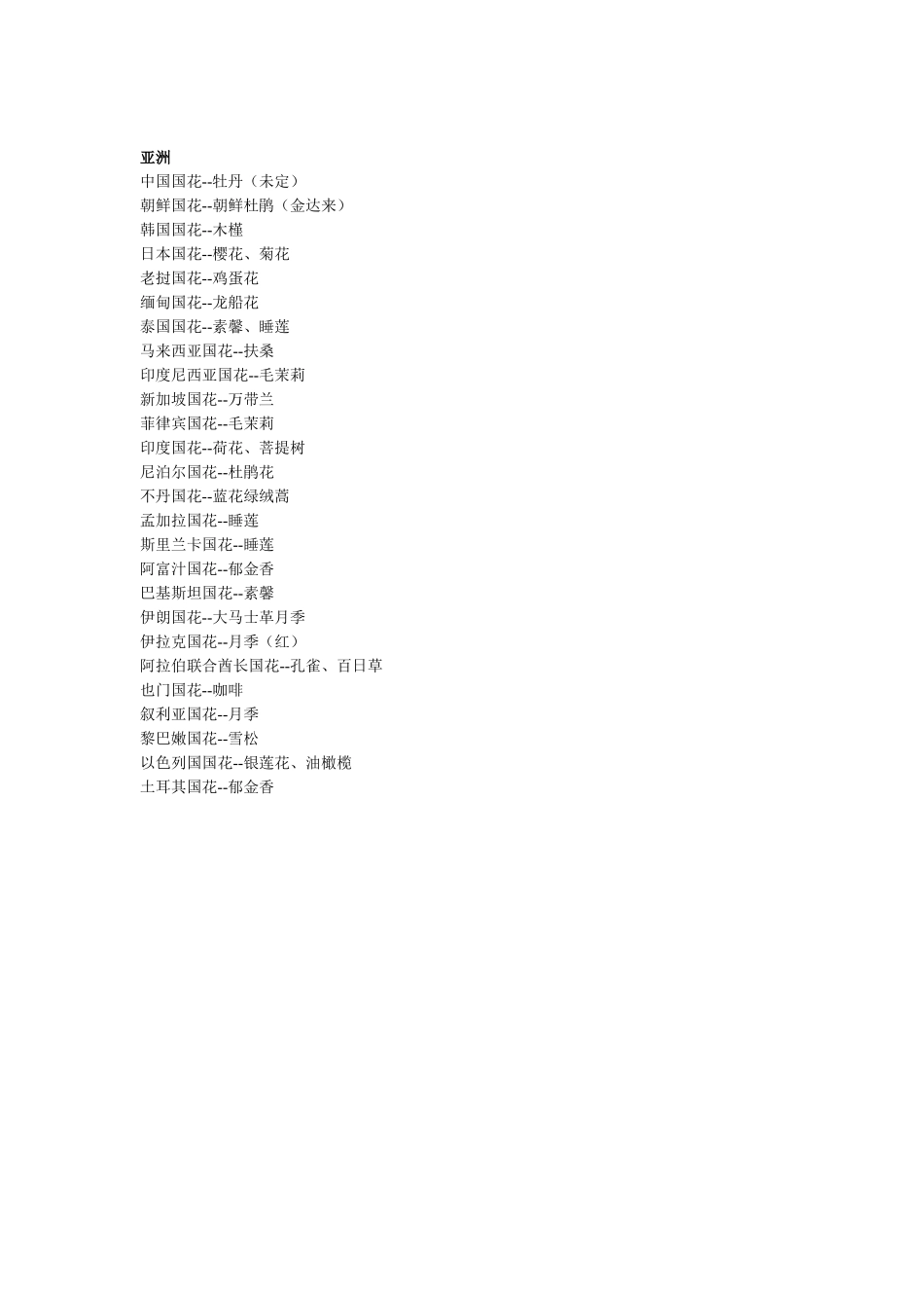 亚洲各国的国花_第1页