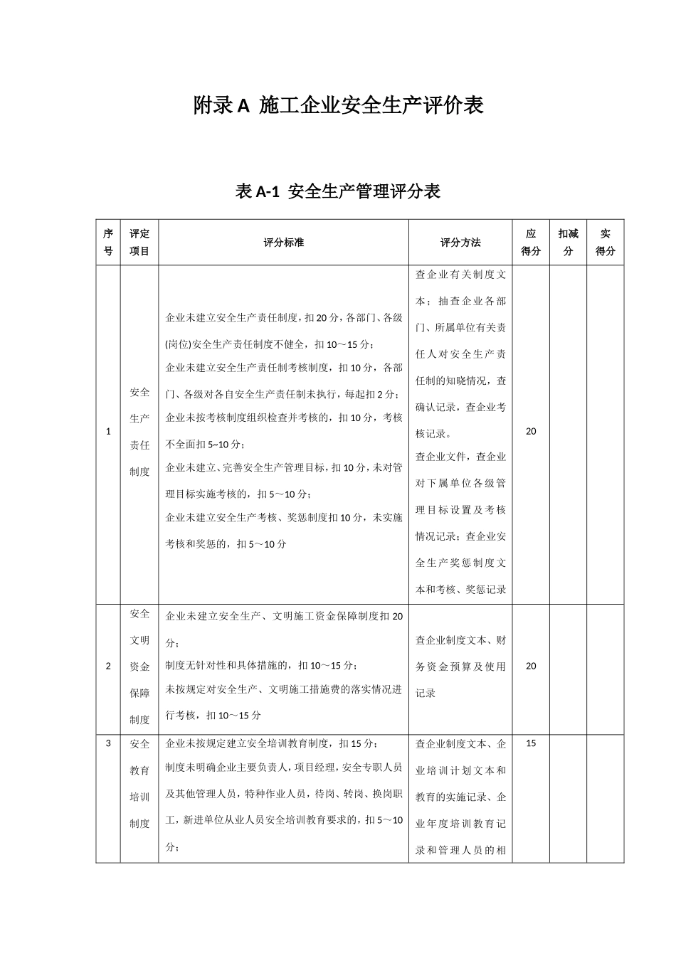 2016年施工企业安全生产评价汇总表_第2页