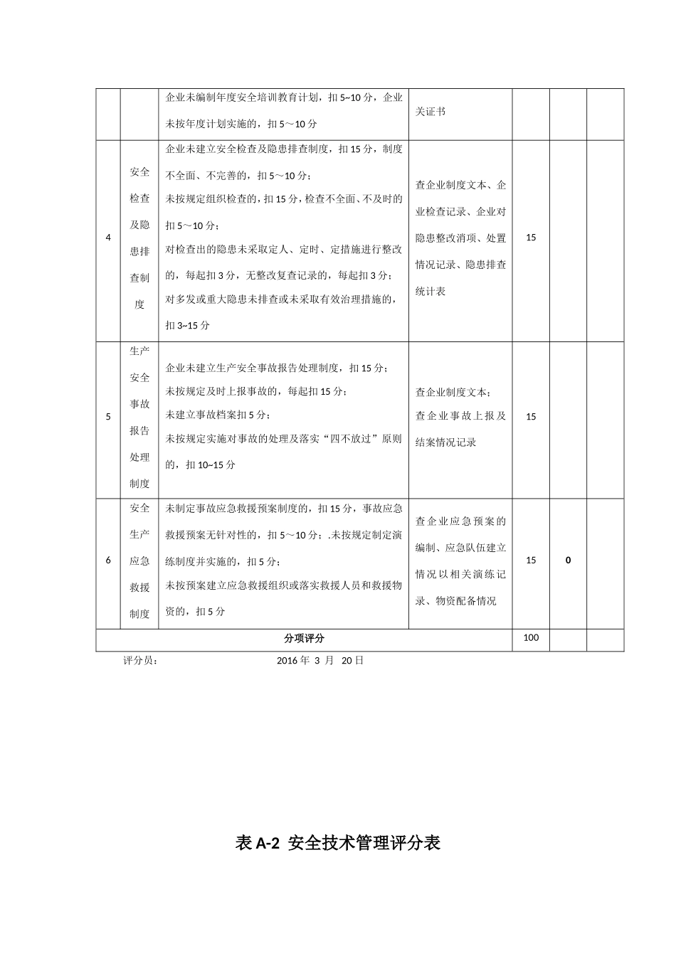 2016年施工企业安全生产评价汇总表_第3页