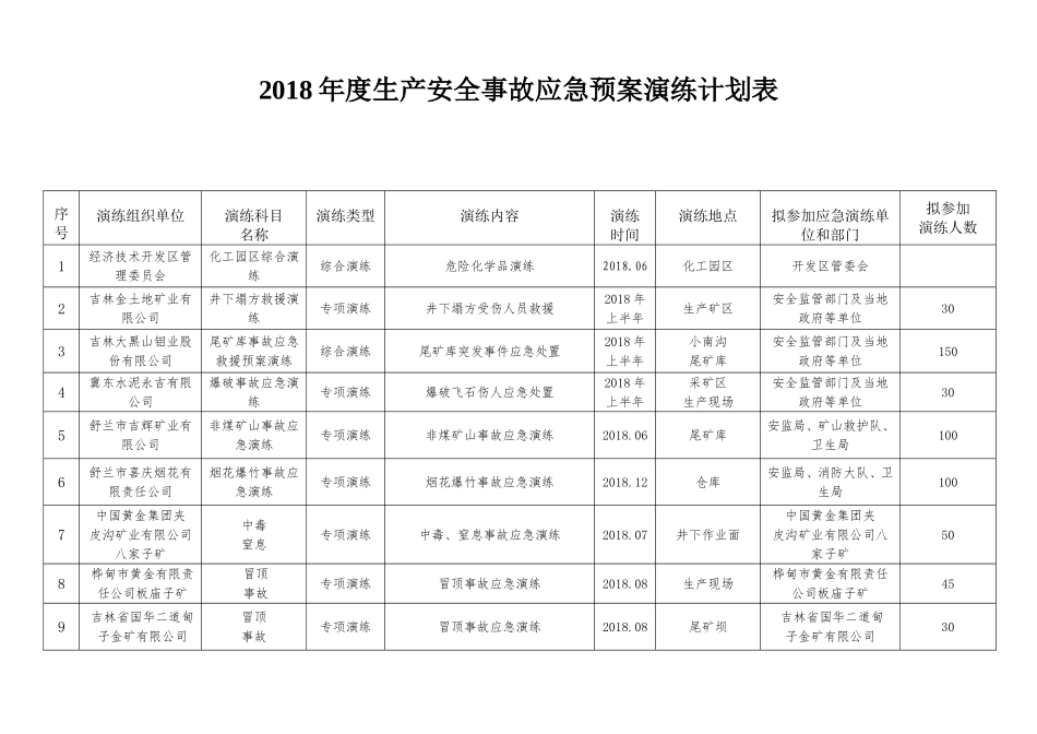 2018生产安全事故应急预案演练计划表_第1页