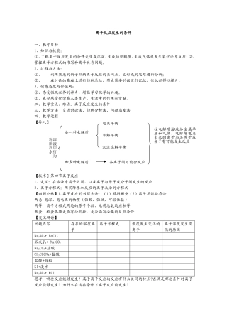 离子反应的条件