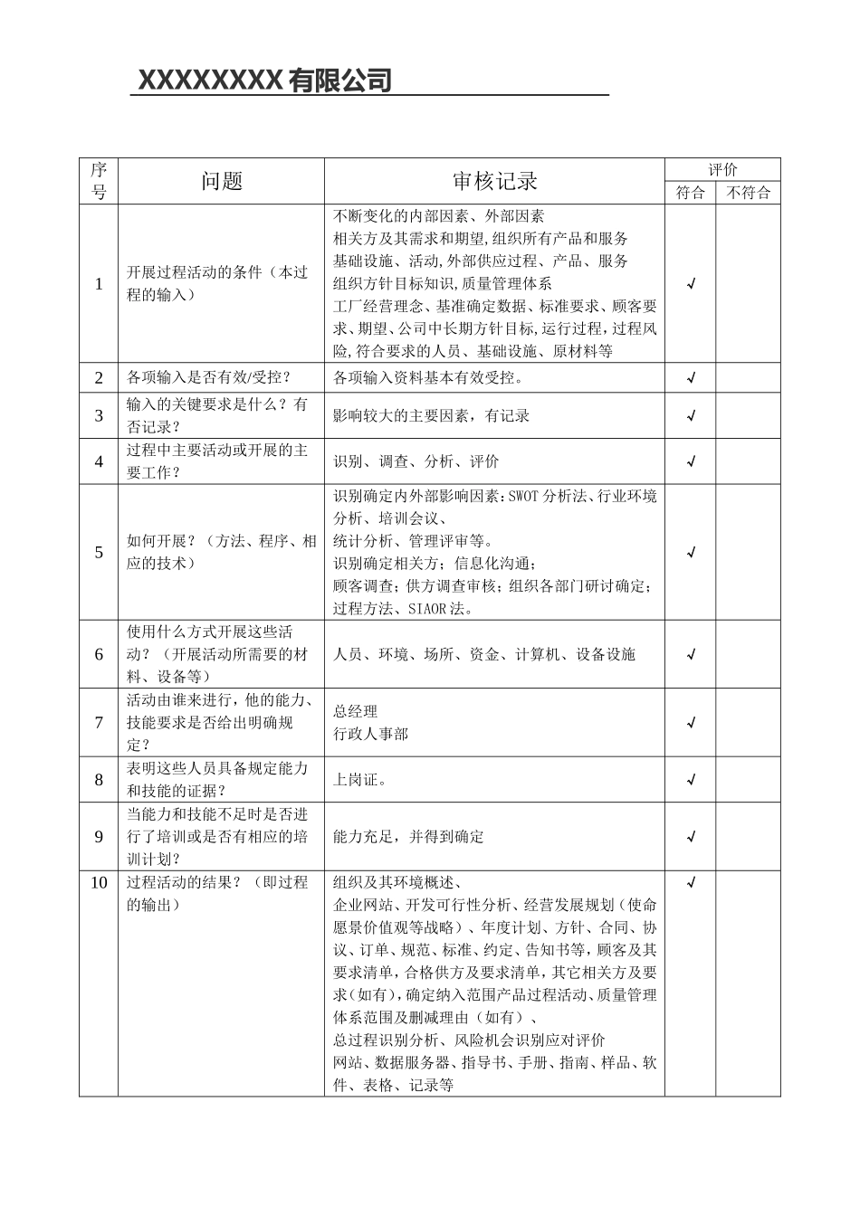ISO9001-2015内部审核检查表(过程模式)-非常好_第3页