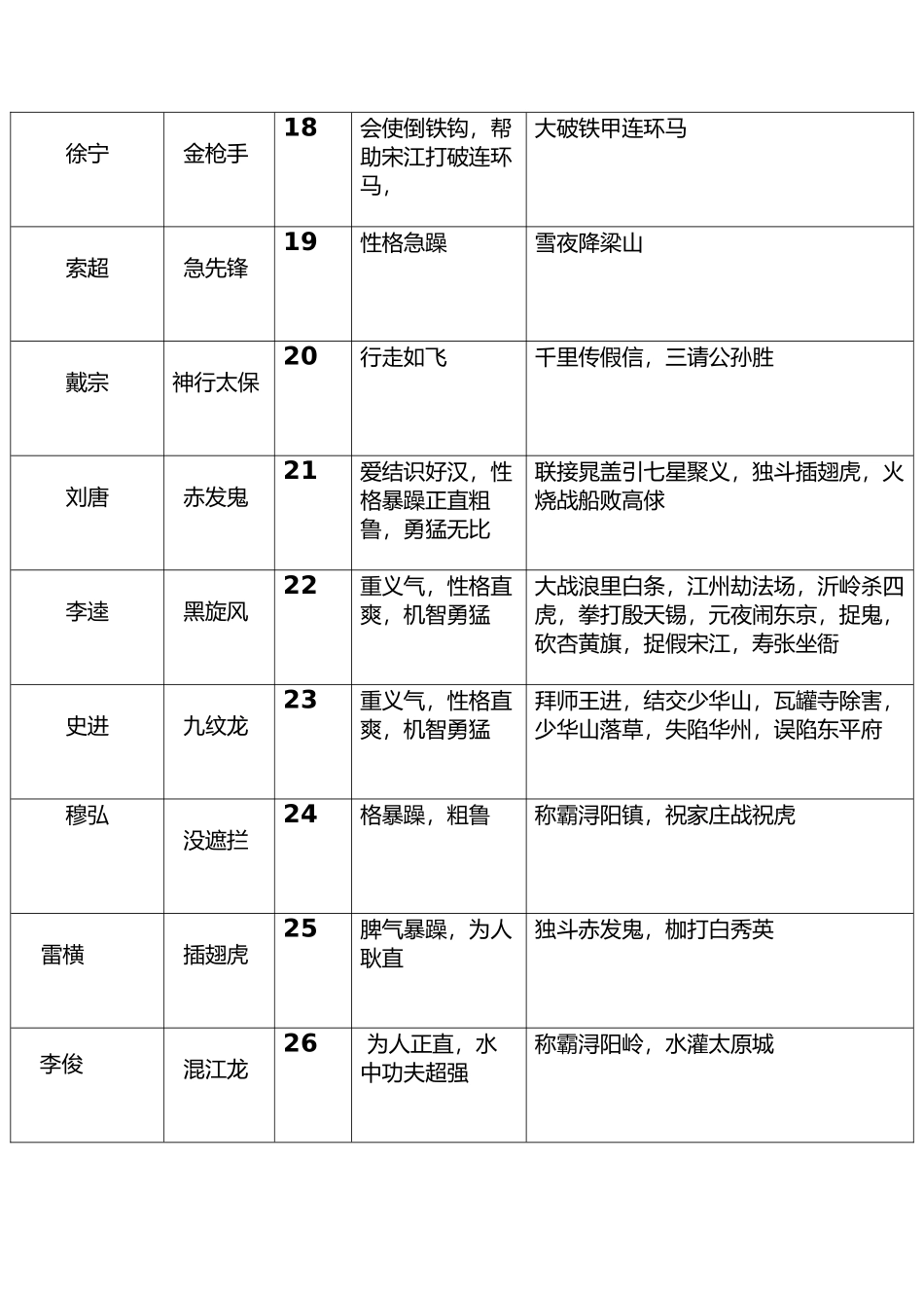 《水浒传》108将人物总结_第3页