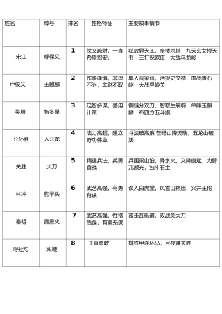 《水浒传》108将人物总结