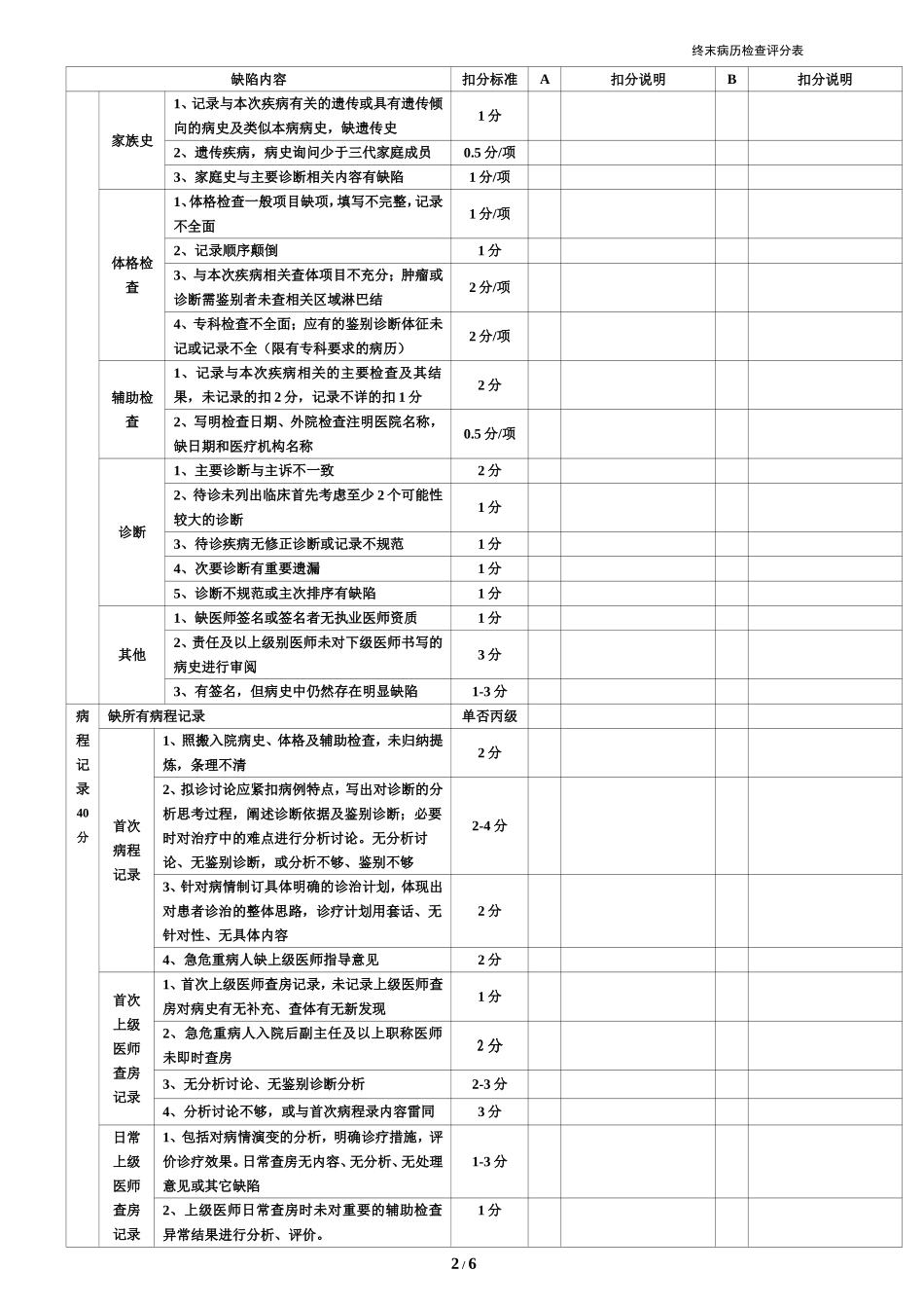最新版医院评审病历质量评分表_第2页