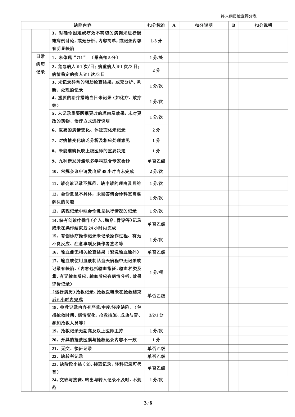 最新版医院评审病历质量评分表_第3页
