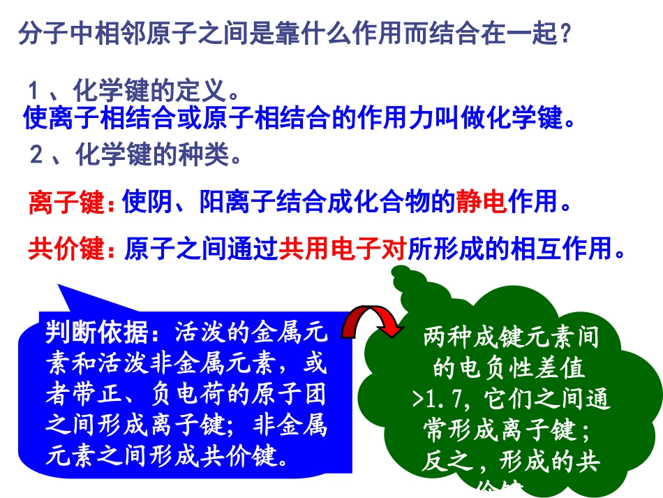 选修三第二章第一节共价键课件(人教版)_第2页