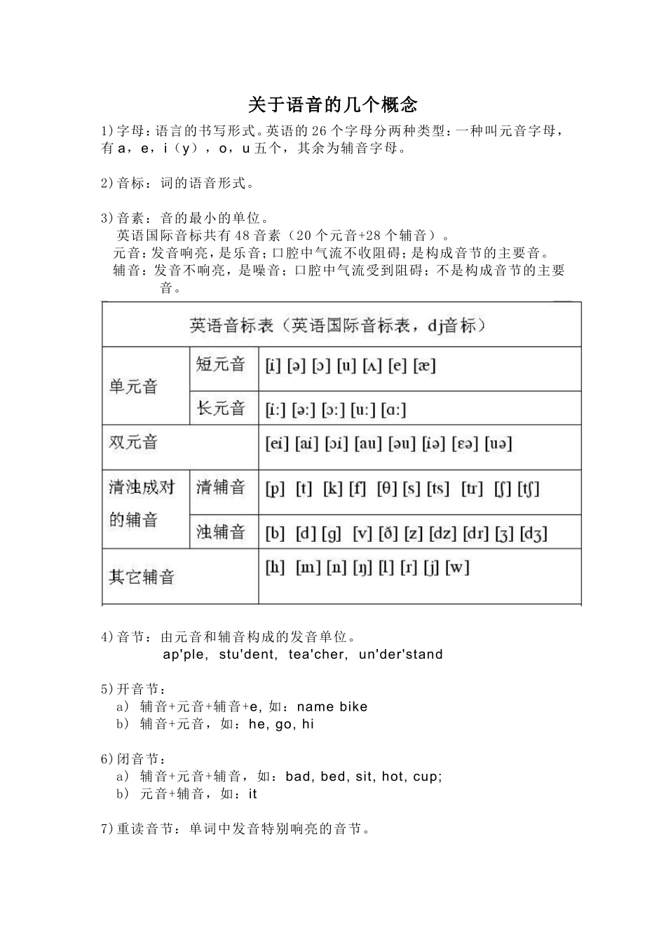 英语音节以及划分规则_第1页