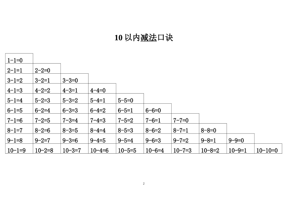小学生加法、减法、乘法、除法口诀表及知识点New_第2页