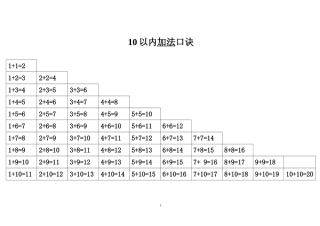 小学生加法、减法、乘法、除法口诀表及知识点New