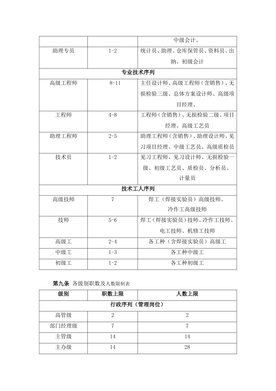 XXX公司职等职级划分制度_第2页