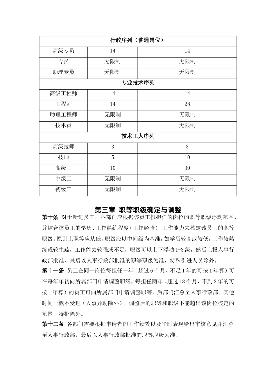 XXX公司职等职级划分制度_第3页