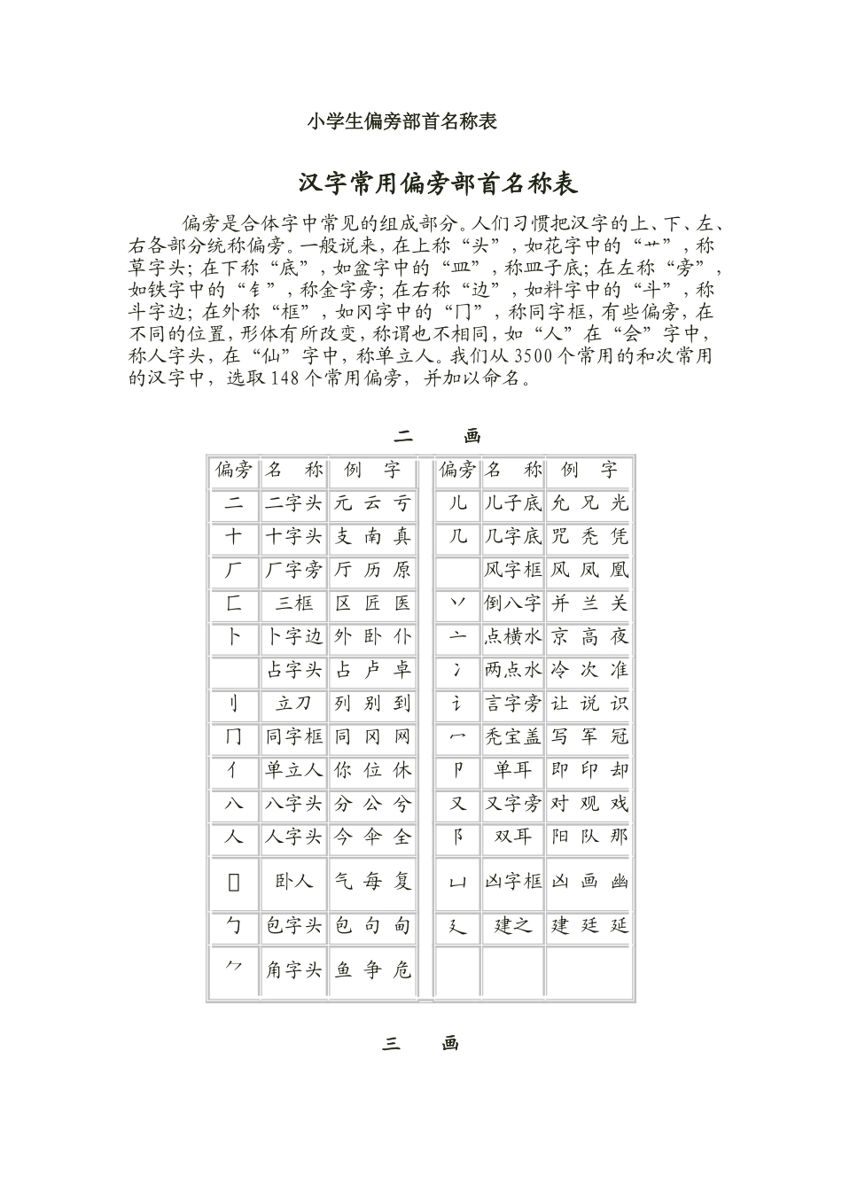 小学生偏旁部首名称表_第1页