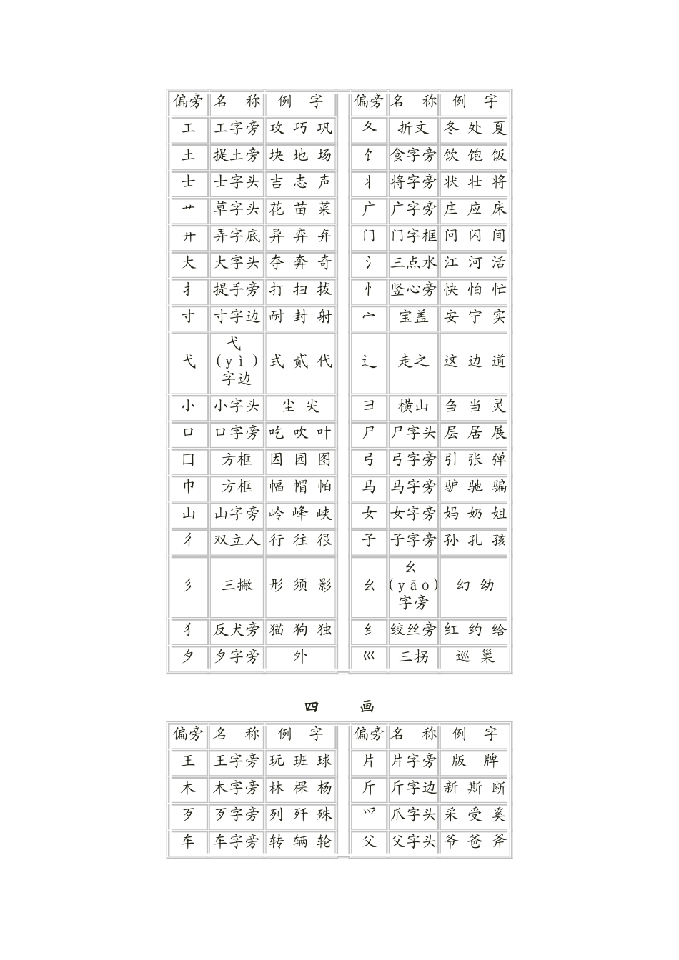 小学生偏旁部首名称表_第2页