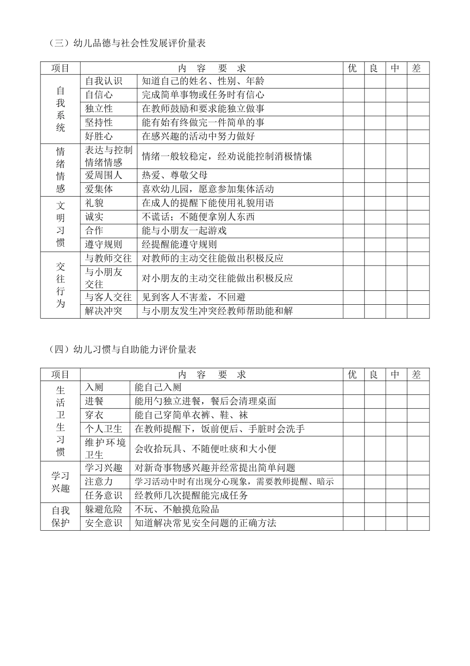 小、中、大班级幼儿发展评价量表_第2页