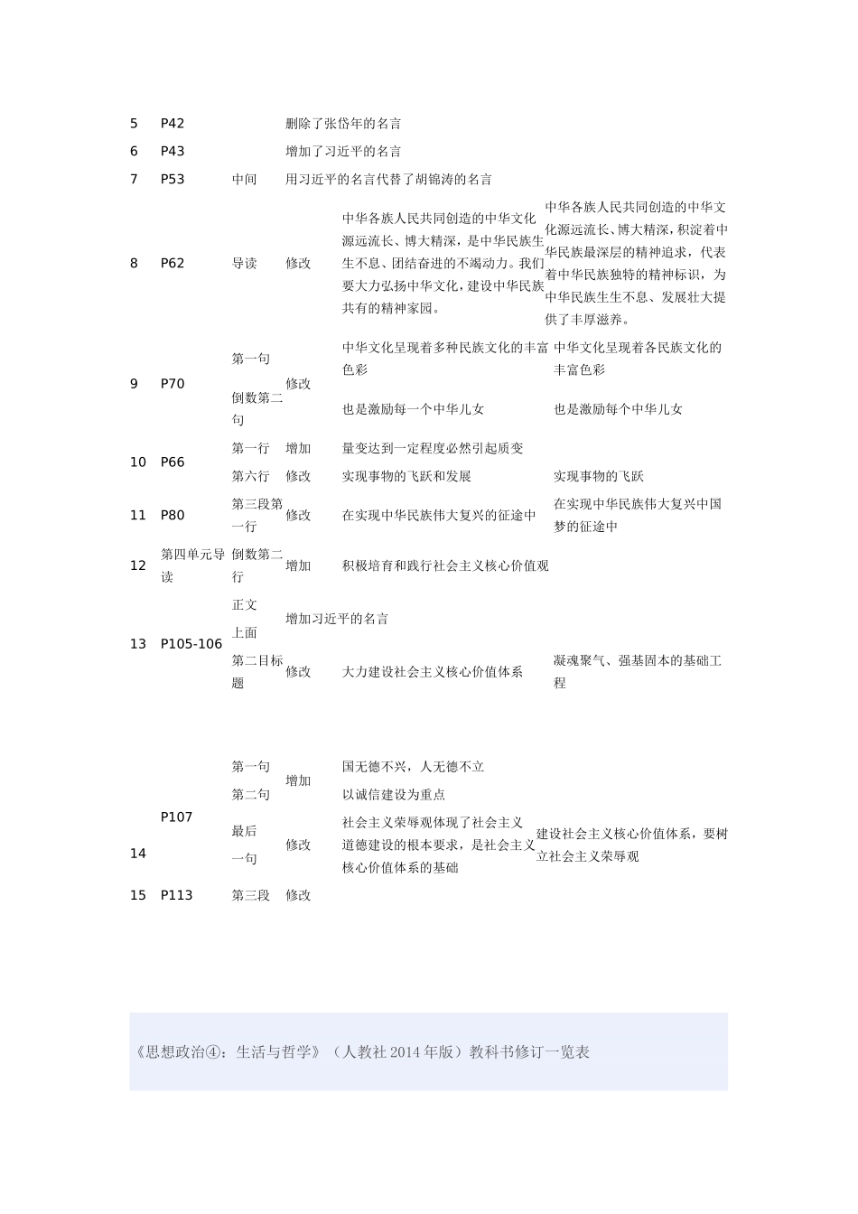 2014年高中政治教材修改_第3页