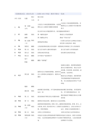 2014年高中政治教材修改