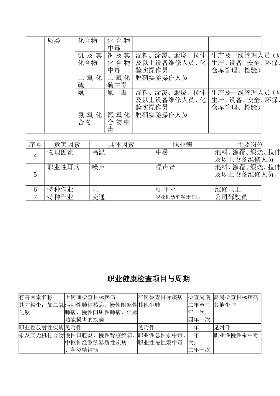 职业健康防护知识培训资料(最终稿)_第2页