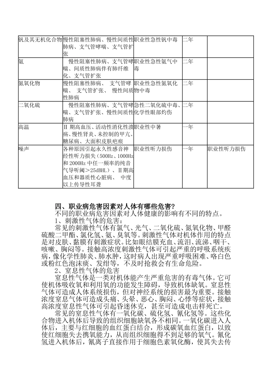 职业健康防护知识培训资料(最终稿)_第3页