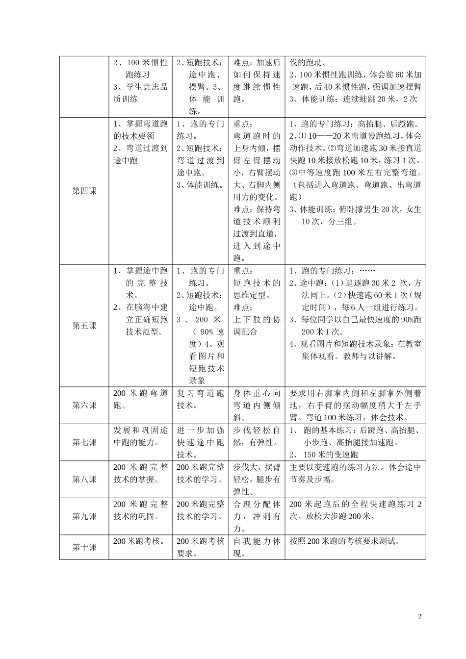 天秀中学200米_第2页