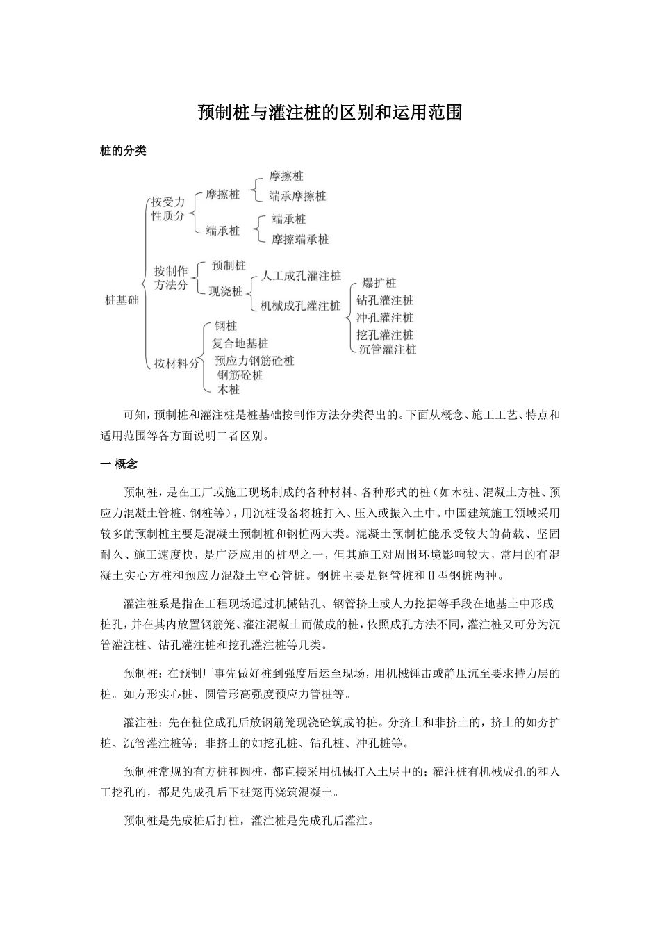 预制桩和灌注桩的区别和运用范围_第1页