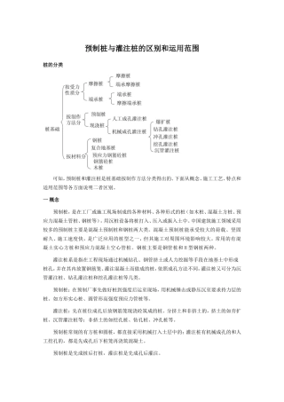 预制桩和灌注桩的区别和运用范围