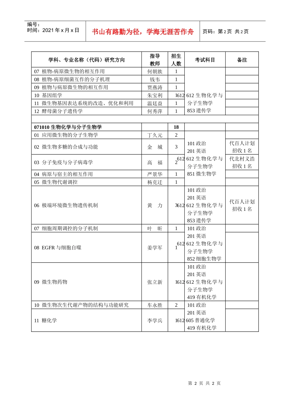 中国科学院微生物研究所_第2页