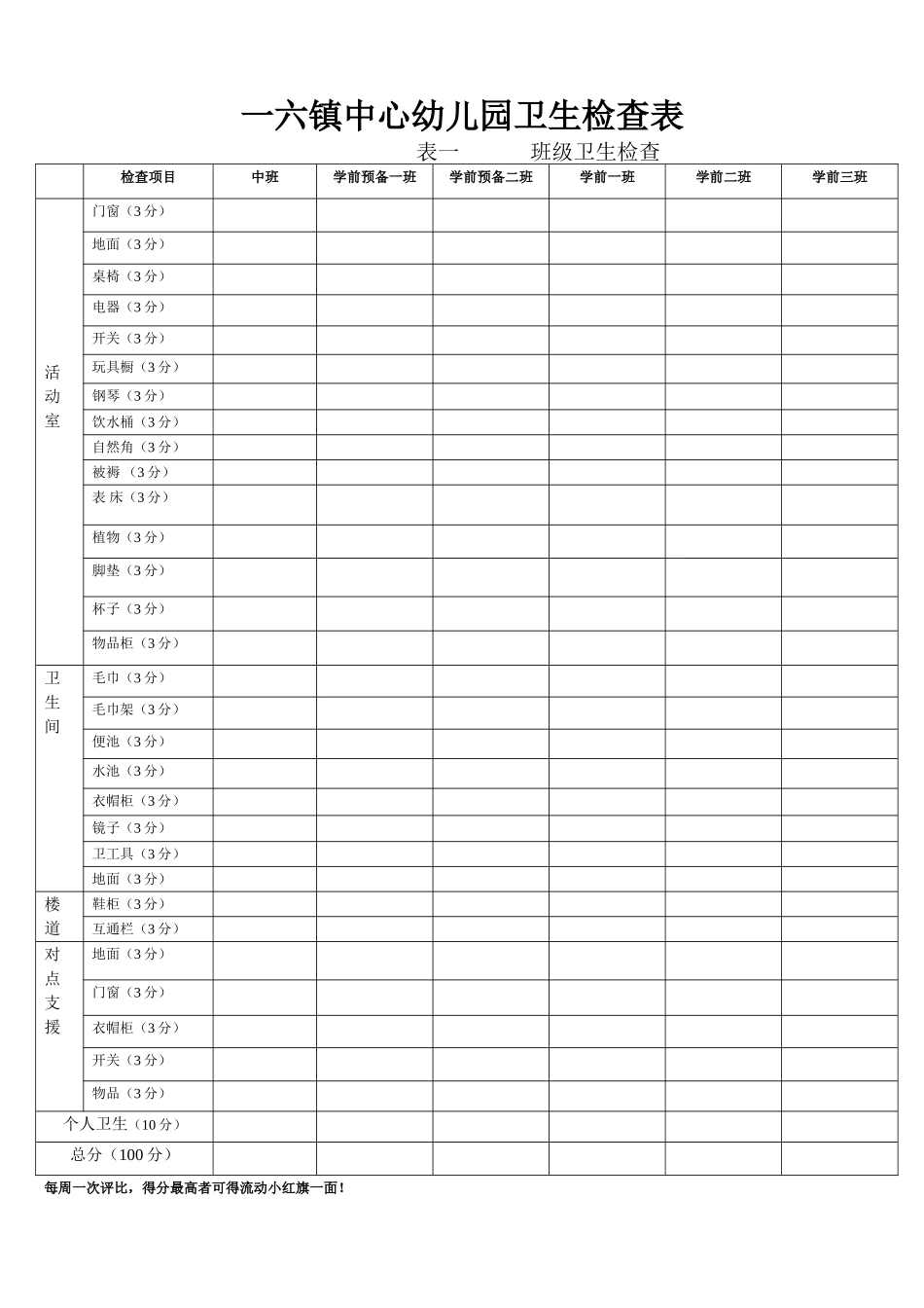 幼儿园实用班级卫生检查表.doc_第1页