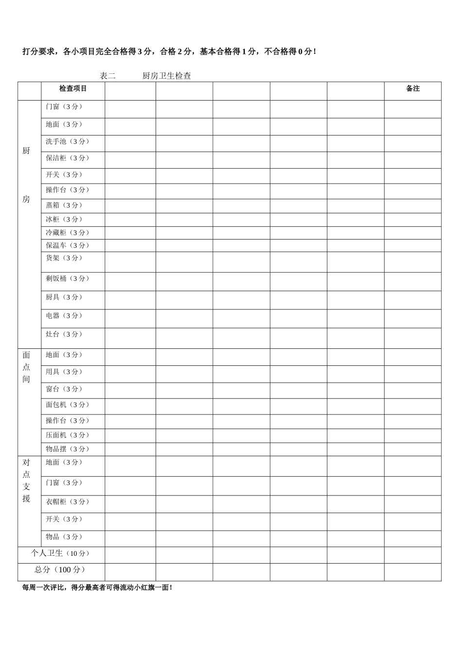 幼儿园实用班级卫生检查表.doc_第2页