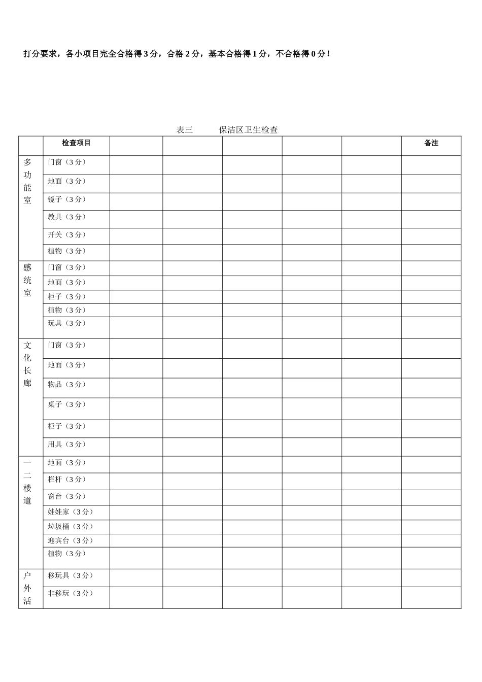 幼儿园实用班级卫生检查表.doc_第3页