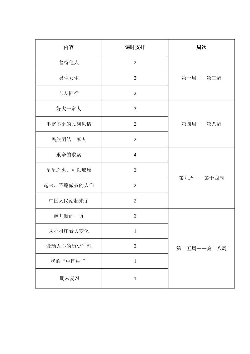 五年级下册品德与社会教学计划_第2页