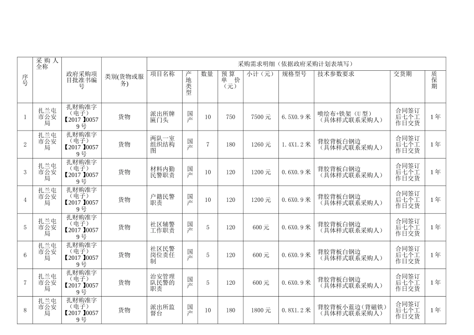 询价项目采购需求确认表_第2页