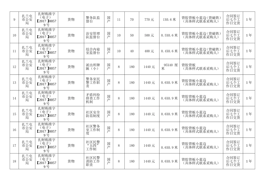 询价项目采购需求确认表_第3页