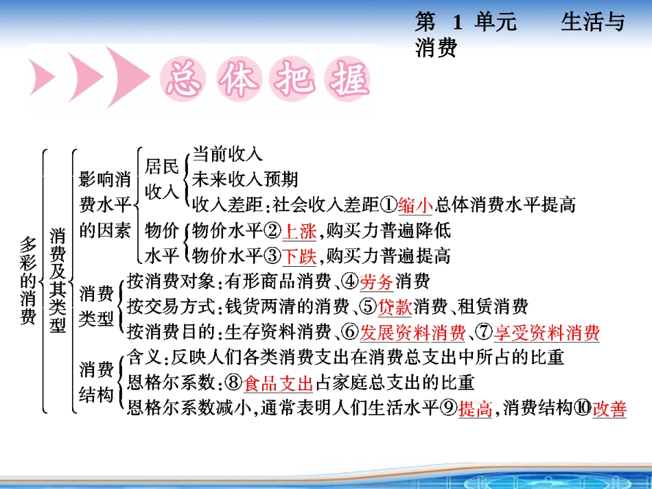 高中政治必修一1-1-3_第3页
