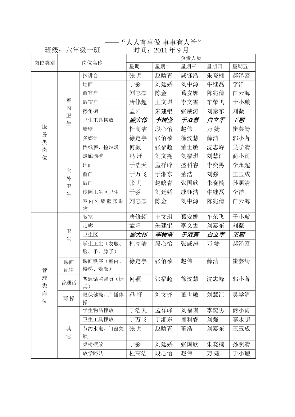 班级自主管理分工明细表_第1页