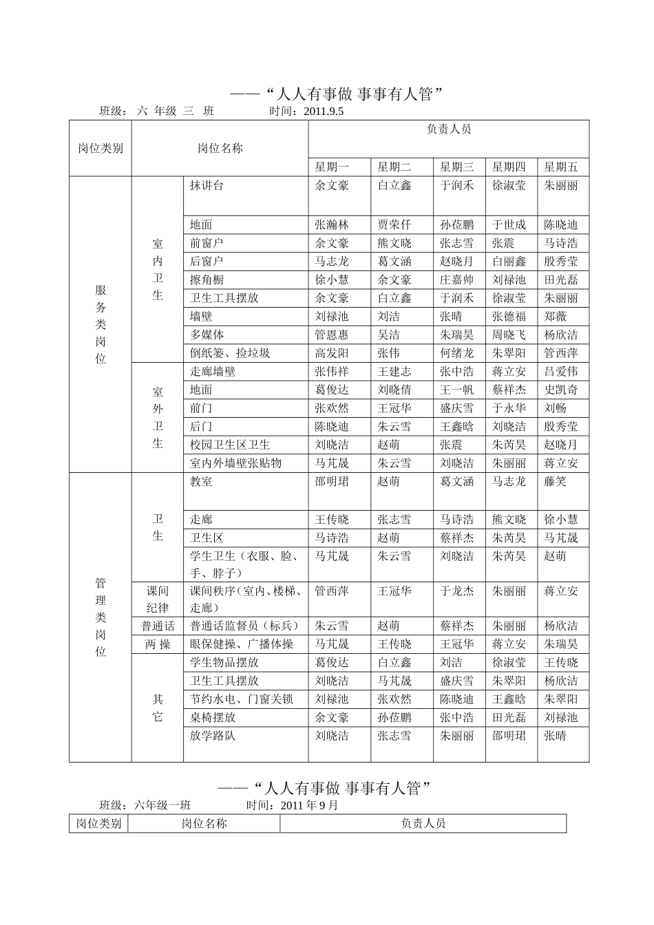 班级自主管理分工明细表_第2页