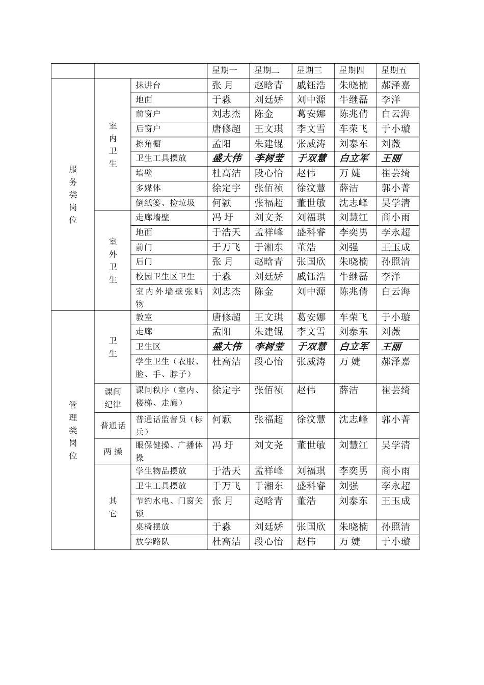 班级自主管理分工明细表_第3页
