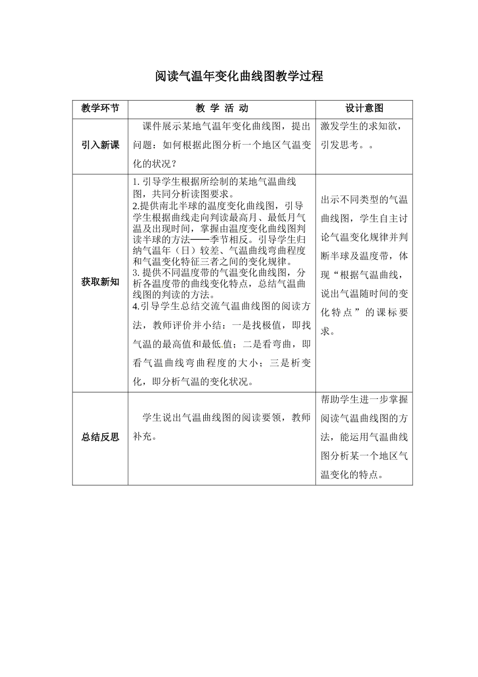 阅读气温年变化曲线图教学过程_第1页