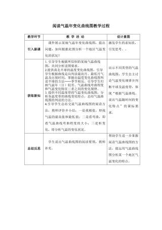 阅读气温年变化曲线图教学过程