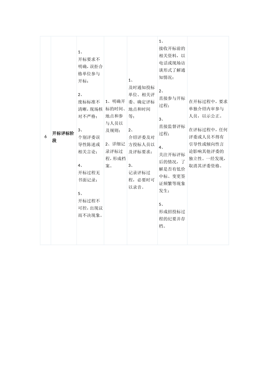 招投标内部控制要点_第3页