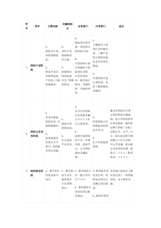 招投标内部控制要点