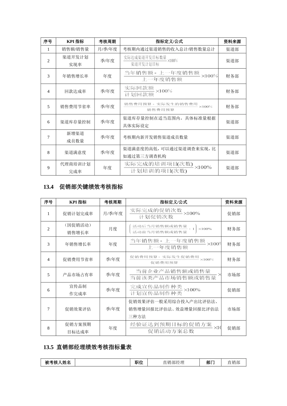 销售人员绩效指标_第2页