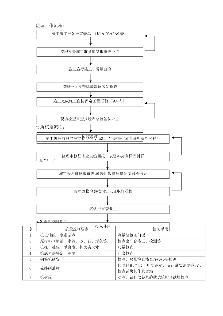 人工挖孔桩工程监理实施细则_第2页