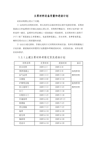主要材料设备用量和进场计划(模板)