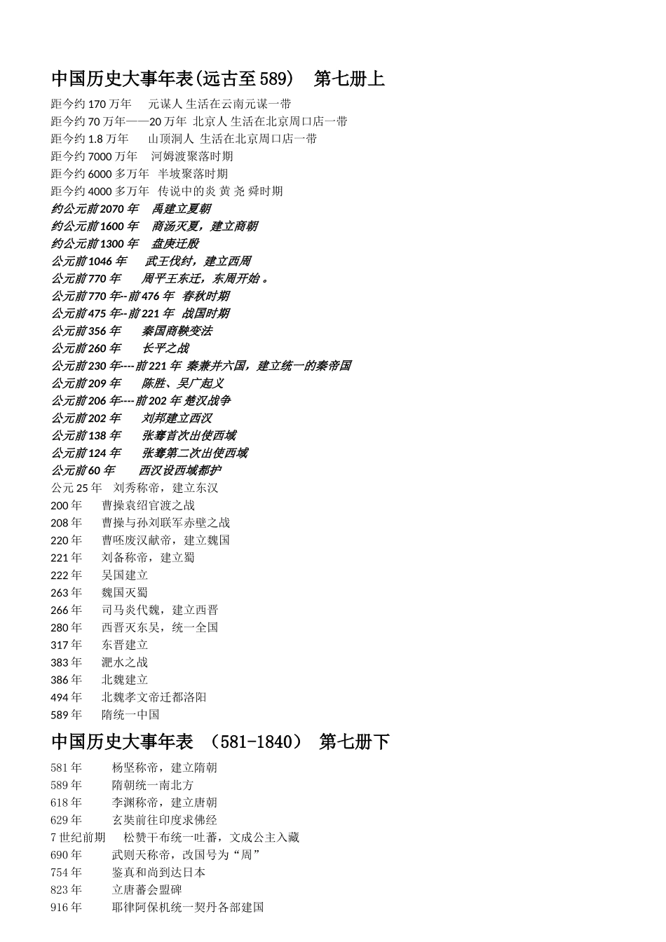 中国历代王朝表-中国历史大事年表_第2页