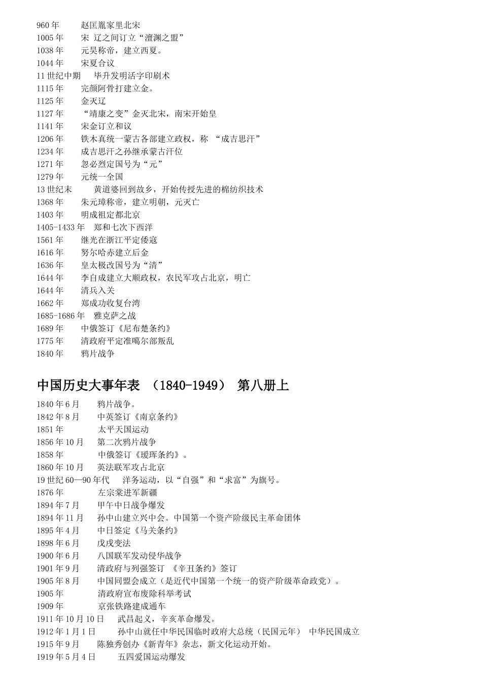 中国历代王朝表-中国历史大事年表_第3页