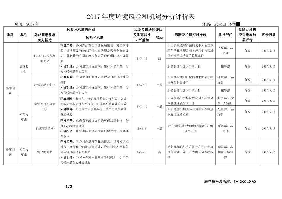 2017年环境风险与机遇分析评价表_第1页