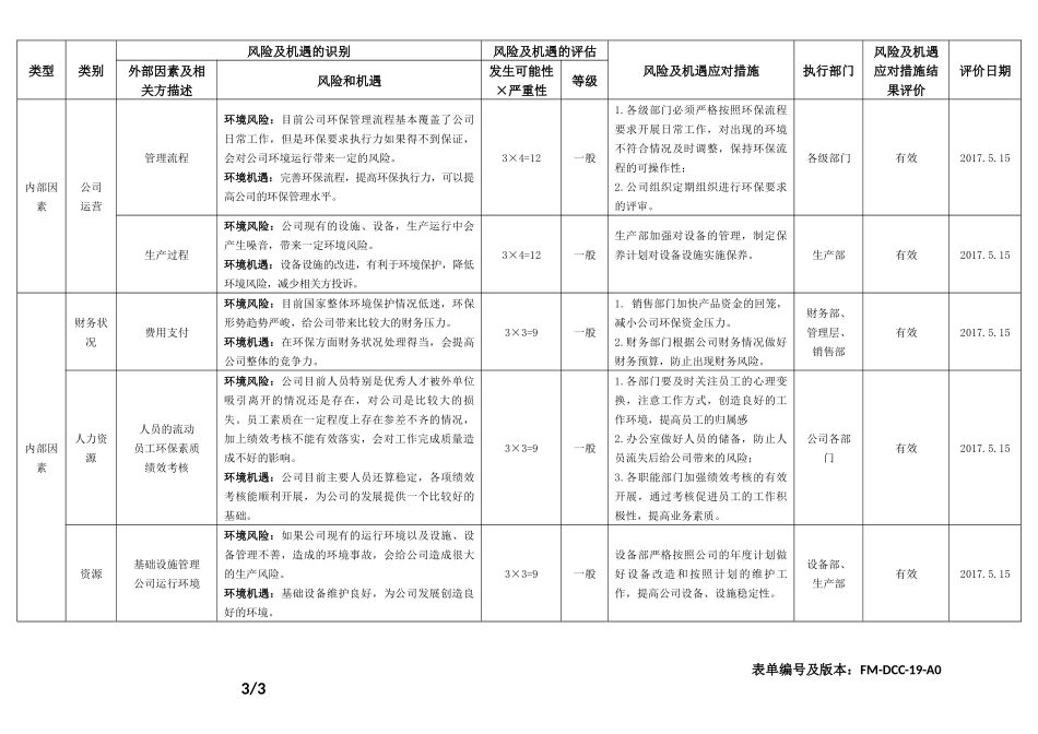 2017年环境风险与机遇分析评价表_第3页